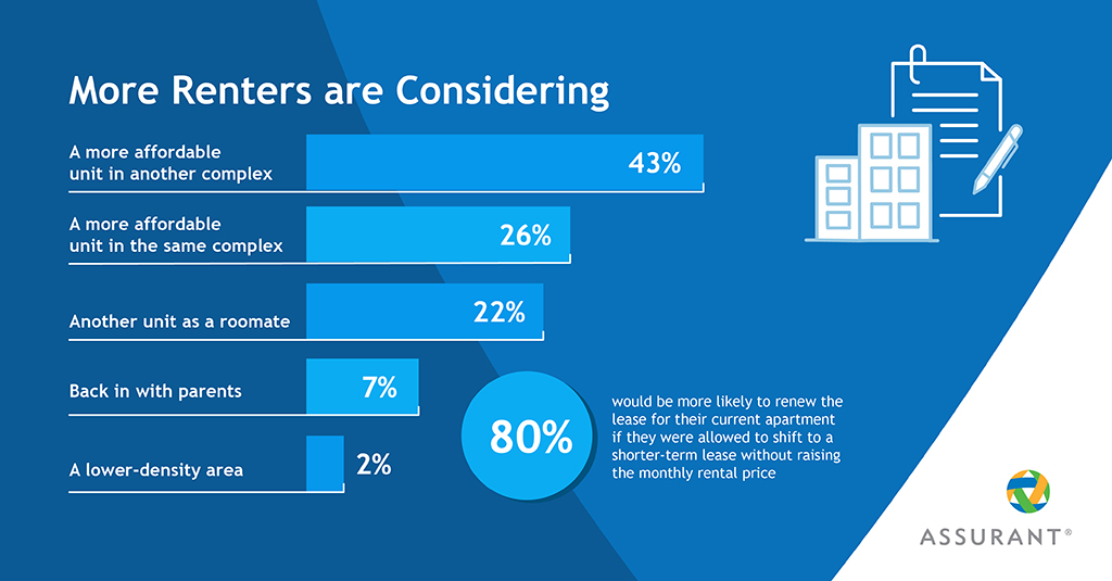 What Renters are Looking For Post-COVID